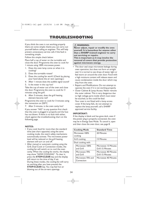 Page 3634
TROUBLESHOOTING
If you think the oven is not working properly
there are some simple checks you can carry out
yourself before calling an engineer. This will help
prevent unnecessary service calls if the fault is
something simple.
Follow this simple check below:
Place half a cup of water on the turntable and
close the door. Programme the oven to cook for
1 minute using 100% microwave power.
1. Does the oven lamp come on when it is
cooking?
2. Does the turntable rotate?
3. Does the cooling fan work?...