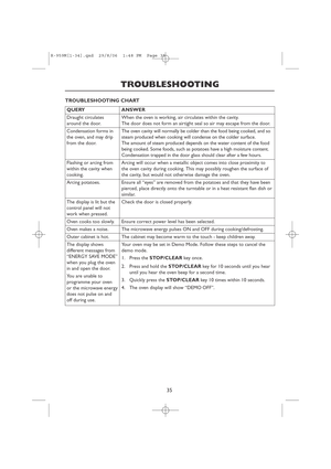 Page 3735
TROUBLESHOOTING
ANSWER
When the oven is working, air circulates within the cavity.
The door does not form an airtight seal so air may escape from the door.
The oven cavity will normally be colder than the food being cooked, and so
steam produced when cooking will condense on the colder surface.
The amount of steam produced depends on the water content of the food
being cooked. Some foods, such as potatoes have a high moisture content.
Condensation trapped in the door glass should clear after a few...