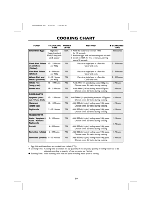 Page 4139
COOKING CHART
• Eggs, Fish and Fresh Pasta are cooked from chilled (5°C).
Cooking Time: Cooking time is constant for any quantity of rice or pasta, quantity of boiling water has to be
adjusted according to quantity of rice or pasta, see Method.
Standing Time:  After standing, rinse rice and pasta in boiling water prior to serving.
100%
70%
70%
70%
70%
70%
70%
70%
70%
70%
70%
70%
70%1 Melt the butter in a bowl on 100% 
for 30 seconds.
2 Add the eggs, milk and seasoning and mix well.
3  Cook on 100% for...