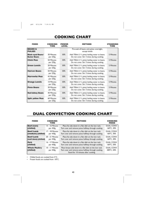 Page 42COOKING CHART
DUAL CONVECTION COOKING CHART
• Chilled foods are cooked from 5°C.
• Frozen foods are cooked from -18°C.
40
50%
50%
50%
50%
50%
50%
50%
50%
50%Pre-soak all beans and pulses overnight,
except lentils
Add 750ml (11/2pints) boiling water to beans.
Do not cover. Stir 3 times during cooking.
Add 750ml (1
1/2pints) boiling water to beans.
Do not cover. Stir 3 times during cooking.
Add 750ml (1
1/2pints) boiling water to beans.
Do not cover. Stir 3 times during cooking.
Add 750ml (1
1/2pints)...