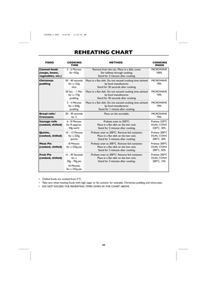 Page 4644
REHEATING CHART
• Chilled foods are cooked from 5°C.
• Take care when heating foods with high sugar or fat content, for example, Christmas pudding and mince pies.
• DO NOT EXCEED THE REHEATING TIMES GIVEN IN THE CHART ABOVE.
Remove from the can. Place in a dish, cover.
Stir halfway through cooking.
Stand for 2 minutes after cooking.
Place in a flan dish. Do not exceed cooking time advised
by food manufacturer.
Stand for 30 seconds after cooking.
Place in a flan dish. Do not exceed cooking time...