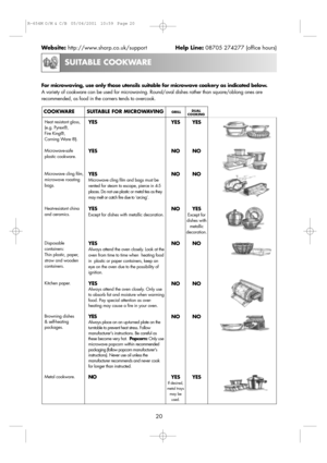 Page 2220
SUITABLE COOKWARE
Website:http://www.sharp.co.uk/supportHelp Line:08705 274277 (office hours)
SUITABLE FOR MICROWAVINGGRILLDUAL 
COOKING
YES
YES
YES
Microwave cling film and bags must be
vented for steam to escape, pierce in 4-5
places. Do not use plastic or metal ties as they
may melt or catch fire due to ‘arcing’.
YES
Except for dishes with metallic decoration.
YES
Always attend the oven closely. Look at the
oven from time to time when  heating food
in  plastic or paper containers, keep an
eye on...