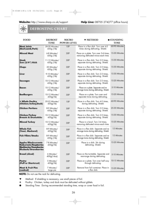 Page 2826
DEFROSTING CHART
Website:http://www.sharp.co.uk/supportHelp Line:08705 274277 (office hours)
60-90 Minutes
15-30 Minutes
15-30 Minutes
15-30 Minutes
15-30 Minutes
15-20 Minutes
5-10 Minutes
15-20 Minutes
60-90 Minutes
25-30 Minutes
15-30 Minutes
15-20 Minutes
15 Minutes
15 Minutes
15-20 Minutes
5-10 Minutes
10-15 Minutes
15-20 MinutesMeat Joints 
(Beef,Lamb,Pork)
Minced Meat
Steak  
2cm (3/4”) thick
Chops 
Liver
Sausages
Bacon
Beefburgers
❖ Whole Poultry
(Chicken,Turkey,Duck)
Chicken Portions...