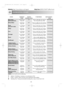 Page 2826
DEFROSTING CHART
Website:http://www.sharp.co.uk/supportHelp Line:08705 274277 (office hours)
60-90 Minutes
15-30 Minutes
15-30 Minutes
15-30 Minutes
15-30 Minutes
15-20 Minutes
5-10 Minutes
15-20 Minutes
60-90 Minutes
25-30 Minutes
15-30 Minutes
15-20 Minutes
15 Minutes
15 Minutes
15-20 Minutes
5-10 Minutes
10-15 Minutes
15-20 MinutesMeat Joints 
(Beef,Lamb,Pork)
Minced Meat
Steak  
2cm (3/4”) thick
Chops 
Liver
Sausages
Bacon
Beefburgers
❖ Whole Poultry
(Chicken,Turkey,Duck)
Chicken Portions...