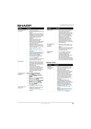 Page 7671
 LC-50LB261U Sharp 50" LED TV
www.sharpusa.com
Remote control
Good picture, but 
no sound.•Increase the volume.
• Make sure that the sound is not 
muted.
• Make sure that you do not have 
headphones connected. When 
headphones are connected, no 
sound comes from the TV 
speakers.
• Make sure that the correct 
audio mode is selected.
• Make sure that the audio cables 
are connected correctly and 
securely to your TV.
• Make sure that the antenna or 
cable TV is connected correctly 
and securely....