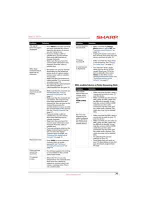 Page 7571
Sharp 32" LED TV
www.sharpusa.com
MHL-enabled device or Roku Streaming Stick
“No signal” 
error message is 
displayed.• Press INPUT an d make sure th at 
you have selected the correct 
input for the device or service 
you are trying to use.
• If you are using a cable or 
satellite box, use the remote 
that came with that box to 
change channels.
• Make sure that you have the 
correct input selected to view 
channels from the cable or 
satellite box.
After Auto 
Channel Search, 
there are no...