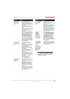 Page 7773
Sharp 32" LED TV
www.sharpusa.com
My TV’s remote 
control does 
not control the 
device.• Make sure that there are no 
obstructions between the 
remote control and the remote 
control sensors on your TV and 
the device.
• If the device is not a Sharp 
device, all the buttons may not 
work.
• Make sure that the CEC Control 
feature is turned on. See 
“Turning CEC Control on or off” 
on page58.
• If you are trying to control the 
volume on an HDMI CEC audio 
receiver using your TV remote 
control,...