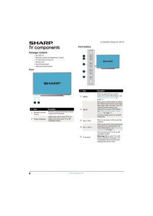 Page 138
LC-42LB261U Sharp 42" LED TV
www.sharpusa.com
TV components
Package contents
•42" LED TV
• Remote control and batteries (2 AAA)
• TV stand and screws (4)
•Power cord
• Quick Setup Guide
• Important Information
FrontFront buttons
#ItemDescription
1Remote control 
sensorReceives signals from the remote 
control. Do not block.
2
Power indicator
Lights blue when your TV is on.
Lights red when your TV is off 
(standby mode).
#ItemDescription
1
MENUPress to open the on-screen 
menu. For more...