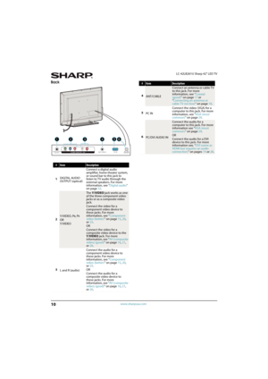 Page 1510
LC-42LB261U Sharp 42" LED TV
www.sharpusa.com
Back
#ItemDescription
1DIGITAL AUDIO 
OUTPUT (optical)Connect a digital audio 
amplifier, home theater system, 
or sound bar to this jack to 
listen to TV audio through the 
external speakers. For more 
information, see “Digital audio” 
on page32.
2
Y/VIDEO, PB, PR
OR
Y/VIDEO
The Y/VIDEO jack works as one 
of the three component video 
jacks or as a composite video 
jack.
Connect the video for a 
component video device to 
these jacks. For more...