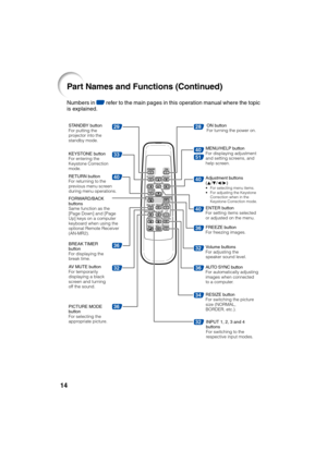 Page 1814
33
40
32
36
32
40
51
2928
40
36
36
40
32
36
34
Numbers in Z refer to the main pages in this operation manual where the topic
is explained.
STANDBY button
For putting the
projector into the
standby mode.
KEYSTONE button
For entering the
Keystone Correction
mode.
RETURN button
For returning to the
previous menu screen
during menu operations.
FORWARD/BACK
buttons
Same function as the
[Page Down] and [Page
Up] keys on a computer
keyboard when using the
optional Remote Receiver
(AN-MR2).
BREAK TIMER...