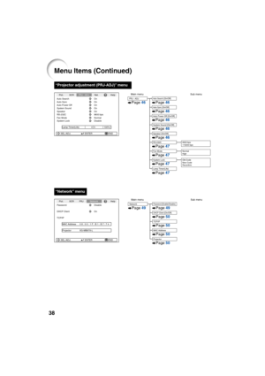 Page 4238
“Projector adjustment (PRJ-ADJ)” menu
Pict.
Auto SearchSCRPRJ - ADJNet.
Auto Sync
Auto Power Off
System Sound
System Lock
h On On
On
On
SEL./ADJ. ENTER END0 Lamp Timer(Life) 100%Help
Speaker On
RS-232C 9600 bpsFan Mode NormalDisable
Main menu Sub menuPRJ - ADJPage 46Auto Search [On/Off]
Auto Sync [On/Off]
Auto Power Off [On/Off]
System Sound [On/Off]
Speaker [On/Off]
System Lock
Lamp Timer(Life)Page 46
Page 46
Page 46
Page 46
Page 46
Page 47
Page 47
Old Code
New Code
Reconfirm Fan ModePage 47Normal...