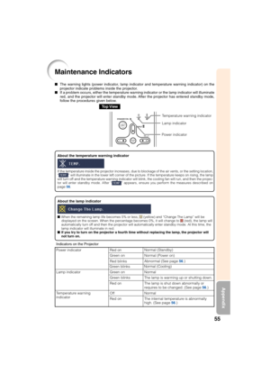 Page 5955
Appendix
Maintenance Indicators
About the lamp indicator
When the remaining lamp life becomes 5% or less,  (yellow) and “Change The Lamp” will be
displayed on the screen. When the percentage becomes 0%, it will change to  (red), the lamp will
automatically turn off and then the projector will automatically enter standby mode. At this time, the
lamp indicator will illuminate in red.
If you try to turn on the projector a fourth time without replacing the lamp, the projector will
not turn on.
About the...