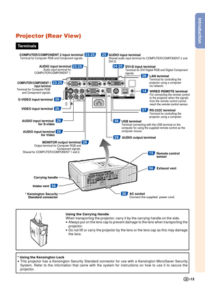 Page 15-13
Introduction
Projector (Rear View)
* Using the Kensington Lock
•This projector has a Kensington Security Standard connector for use with\
 a Kensington MicroSaver Security
System. Refer to the information that came with the system for instructi\
ons on how to use it to secure the
projector.
56Intake ventCarrying handle
15Remote control 
sensor
56Exhaust vent
30AC socketConnect the supplied  power cord.* Kensington Security 
Standard connector
LAN terminalTerminal for controlling the 
projector using...