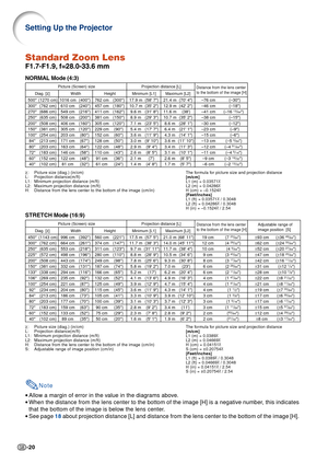 Page 22-20
Standard Zoom Lens
F1.7-F1.9, f=28.0-33.6 mm
Setting Up the Projector
Note
•Allow a margin of error in the value in the diagrams above.
• When the distance from the lens center to the bottom of the image [H] is\
 a negative number, this indicates
that the bottom of the image is below the lens center.
• See page  18 about projection distance [L] and distance from the lens center to the b\
ottom of the image [H].
NORMAL Mode (4:3)
The formula for picture size and projection distance
[m/cm]
L1 (m) =...