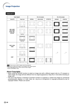 Page 40-38
VIDEO/DTV
Image Projection
About Copyrights
•When using the RESIZE function to select an image size with a different aspect ratio to a TV program or
video image, the image will look different from its original appearance. Keep this in mind while choosing an
image size.
• The use of the Resize or Keystone Correction function to compress or str\
etch the image for commercial
purposes/public displays in a café, hotel, etc. may be an infringemen\
t of copyright protected by law for
copyright holders....