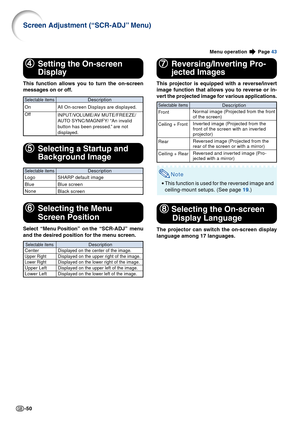 Page 52-50
Menu operation  Page 43
Selectable items
Logo
Blue
None Description
SHARP default image
Blue screen
Black screen
55 55
5
Selecting a Startup and
Background Image
Description
Displayed on the center of the image.Displayed on the upper right of the image.
Displayed on the lower right of the image.
Displayed on the upper left of the image.
Displayed on the lower left of the image.
Selectable items
CenterUpper Right
Lower Right
Upper Left
Lower Left
66 66
6
Selecting the Menu
Screen Position
Select...