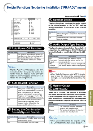 Page 53-51
Useful Features
Auto Power Off
Auto Restart
System Sound
Speaker
Audio Out9600bps Enable On On
On
FAO On
Enable
Normal
Disable
SEL./ADJ.
RETURN ENTER
END
Monitor Out
LAN/RS232C
RS-232C Fan Mode
System Lock
All reset
Lamp Timer (Life)         [           0]h       [     0] min (   100%\
)Pict. SIG SCR
PRJ-ADJNet.
1
2
3 4
5
6
7
8
9
0
q
w
Menu operation  Page  43
Description
The projector automatically enters the
standby mode when no input signal is
detected for 15 minutes or longer.
The Auto Power Off...