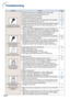 Page 68-66
Troubleshooting
Check
•Projector power cord is not plugged into the wall outlet.
•Pow er to the external connected devices is off.
•The selected input mode is wrong.
•The AV MUTE function is working.
•Cables incorrectly connected to the rear panel of the projector.
•Remote control batteries have run out.
•External output has not been set when connecting notebook computer.
•The filter cover, lamp unit cover or lamp housing cover is not
installed correctly.
• If the connected DVI digital equipment is...