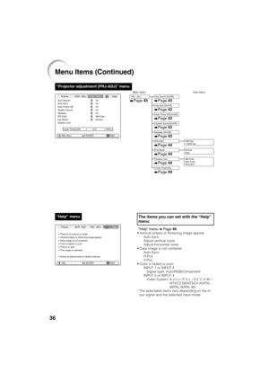 Page 3836
“Projector adjustment (PRJ-ADJ)” menu
Picture
Auto SearchSCR - ADJPRJ - ADJHelp
Auto Sync
Auto Power Off
System Sound
System Lock
h On On
On
On
SEL./ADJ. ENTER END0 Lamp Timer(Life) 100%
Speaker OnRS-232C 9600 bpsFan Mode Normal
Picture
There is no picture or audioSCR - ADJ PRJ - ADJHelp
Vertical stripes or flickering image appear
Data image is not centered
Color is faded or poor
Picture is dark
The image is distorted
Reset all adjustments to default settings
SEL. ENTER END
Main menu Sub menuPRJ -...