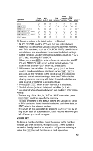 Page 1312
*1  N, I/Y, PV, PMT, and FV (P/Y and C/Y are not included.)
*2  Note that listed  nancial variables sharing common memory 
with TVM variables, such as “COUPON (PMT)” used in bond 
calculations, are also cleared or restored to default settings.
*3  Listed variables used in  nancial calculations (such as “RATE 
(I/Y),” etc.) including P/Y and C/Y
*4  When you press 
* to enter a  nancial calculation, AMRT 
P1 and AMRT P2 both revert to their default values. The 
same holds true for YEAR when you press...