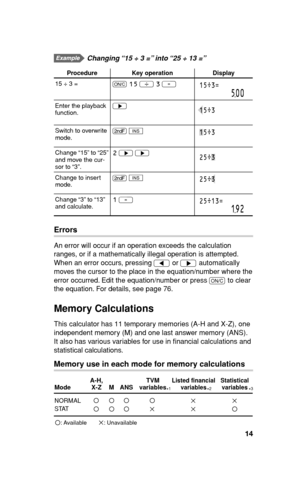 Page 1514
  Changing “15 ÷ 3 =” into “25 ÷ 13 =”
Procedure Key operation Display
15 ÷ 3 =
s 15
 
8 3
 
=
15©3=
500
Enter the playback 
function.y15©3
Switch to overwrite 
mode.. 
d15©3
Change “15” to “25” 
and move the cur-
sor to “3”.2
 
y 
y25©3
Change to insert 
mode.. 
d25©3
Change “3” to “13” 
and calculate.1
 
=25©13=
192
Errors
An error will occur if an operation exceeds the calculation 
ranges, or if a mathematically illegal operation is attempted. 
When an error occurs, pressing 
g or 
y automatically...