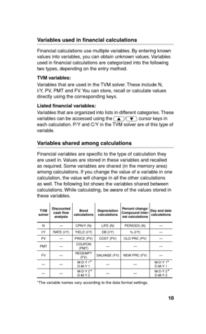 Page 1918
Variables used in ﬁ nancial calculations
Financial calculations use multiple variables. By entering known 
values into variables, you can obtain unknown values. Variables 
used in ﬁ nancial calculations are categorized into the following 
two types, depending on the entry method.
TVM variables:
Variables that are used in the TVM solver. These include N, 
I/Y, PV, PMT and FV. You can store, recall or calculate values 
directly using the corresponding keys.
Listed ﬁ nancial variables:
Variables that are...