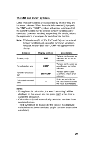 Page 2120
The ENT and COMP symbols
Listed ﬁ nancial variables are categorized by whether they are 
known or unknown. When the variable is selected (displayed), 
the “ENT” and/or “COMP” symbols will appear to indicate that 
the current variable may be entered (known variable) and/or 
calculated (unknown variable), respectively. For details, refer to 
the explanations or examples for each ﬁ nancial function.
Note:  TVM variables (N, I/Y, PV, PMT and FV) can be entered 
(known variables) and calculated (unknown...