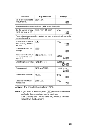 Page 2524
Procedure Key operation Display
Set all the variables to 
default values.. 
b
000
Make sure ordinary annuity is set (BGN is not displayed).
Set the number of pay-
ments per year to 12.. 
w 
12 
QP/Y=
1200
The number of compounding periods per year is automatically set to the 
same value as P/Y.
Conﬁ rm the number of 
compounding periods 
per year.i
C/Y=
1200
Quit the P/Y and C/Y 
settings.s
000
Calculate the total num-
ber of payments and 
store in N.20 
. 
< 
NANS~N
24000
Enter the present...