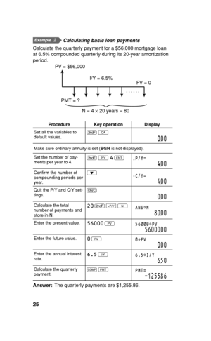 Page 2625
       Calculating basic loan payments
Calculate the quarterly payment for a $56,000 mortgage loan 
at 6.5% compounded quarterly during its 20-year amortization 
period.
I/Y = 6.5%
N = 4 × 20 years = 80...... PV = $56,000
FV = 0
PMT = ?
Procedure Key operation Display
Set all the variables to 
default values.. 
b
000
Make sure ordinary annuity is set (BGN is not displayed).
Set the number of pay-
ments per year to 4.. 
w 
4 
QP/Y=
400
Conﬁ rm the number of 
compounding periods per 
year.iC/Y=
400
Quit...