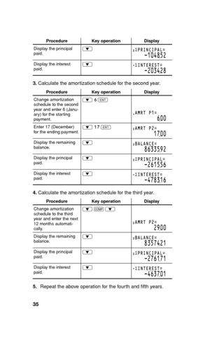 Page 3635
Procedure Key operation Display
Display the principal 
paid.i
ÍPRINCIPAL=
-104852
Display the interest 
paid.iÍINTEREST=
-203428
3. Calculate the amortization schedule for the second year.
Procedure Key operation Display
Change amortization 
schedule to the second 
year and enter 6 (Janu-
ary) for the starting 
payment.i 6
 
Q
AMRT P1=
600
Enter 17 (December) 
for the ending payment.i 17
 
QAMRT P2=
1700
Display the remaining 
balance.iBALANCE=
8633592
Display the principal 
paid.iÍPRINCIPAL=
-261556...