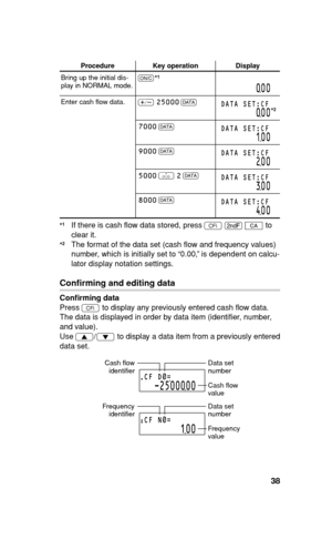 Page 3938
Procedure Key operation Display
Bring up the initial dis-
play in NORMAL mode.s
000
Enter cash ﬂ ow data.
, 25000
 
JDATA SET:CF
000
7000
 
JDATA SET:CF
100
9000
 
JDATA SET:CF
200
5000
 
> 2
 
JDATA SET:CF
300
8000
 
JDATA SET:CF
400
  If there is cash ﬂ ow data stored, press 
> 
. 
b to 
clear it.
  The format of the data set (cash ﬂ ow and frequency values) 
number, which is initially set to “0.00,” is dependent on calcu-
lator display notation settings.
Conﬁ rming and editing data
Conﬁ rming data...