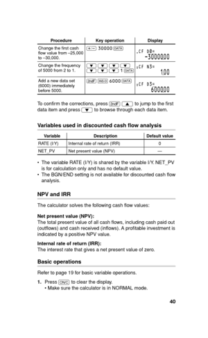 Page 4140
Procedure Key operation Display
Change the ﬁ rst cash 
ﬂ ow value from –25,000 
to –30,000., 30000
 
J
CF D—=
-3000000
Change the frequency 
of 5000 from 2 to 1.i 
i 
i 
i 
i 
i 
i 1
 
JCF N3=
100
Add a new data set 
(6000) immediately 
before 5000.. 
e 6000
 
JCF D3=
600000
To conﬁ rm the corrections, press 
. 
z to jump to the ﬁ rst 
data item and press 
i to browse through each data item.
Variables used in discounted cash ﬂ ow analysis
Variable Description Default value
RATE (I/Y) Internal rate of...