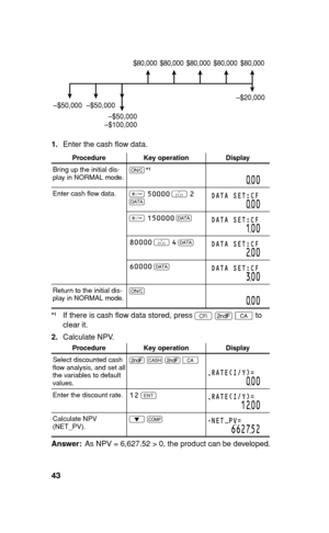 Page 4443
$80,000 $80,000 $80,000 $80,000 $80,000
–$20,000
–$50,000
–$50,000
–$100,000 –$50,000
1. Enter the cash ﬂ ow data.
Procedure Key operation Display
Bring up the initial dis-
play in NORMAL mode.s
000
Enter cash ﬂ ow data.
, 50000
 
> 2
 
JDATA SET:CF
000
, 150000
 
JDATA SET:CF
100
80000
 
> 4
 
JDATA SET:CF
200
60000
 
JDATA SET:CF
300
Return to the initial dis-
play in NORMAL mode.s
000
  If there is cash ﬂ ow data stored, press 
> 
. 
b to 
clear it.
2. Calculate NPV.
Procedure Key operation...
