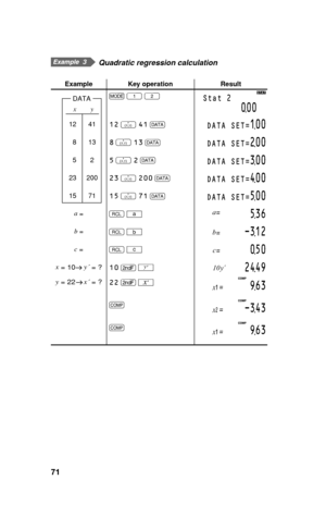 Page 7271
  Quadratic regression calculation
Example Key operation Result
xym 
1 
2 
Stat 2
000
12 4112
 
> 41
 
JDATA SET=100
8138
 
> 13
 
JDATA SET=200
525
 
> 2
 
JDATA SET=300
23 20023
 
> 200
 
JDATA SET=400
15 7115
 
> 71
 
JDATA SET=500
a
 =
f 
a536a=
b
 =
f 
b-312b=
c
 =
f 
a050c=
x
 = 10    y´
 = ?10
 
. 
?244910 y´ 
y
 = 22    x´
 = ?22
 
. 
9
@
@963≈¡=
-343≈™=
963≈¡=
3
DATA
4UBUJTUJDBM$BMDVMBUJPOTJOEE4UBUJTUJDBM$BMDVMBUJPOTJOEE1.1. 