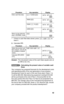 Page 4342
Procedure Key operation Display
Enter cash ﬂ ow data. 
, 12000
 
J
DATA SET:CF
000
3000
 
JDATA SET:CF
100
5000
 
> 3
 
JDATA SET:CF
200
4000
 
JDATA SET:CF
300
Return to the initial dis-
play in NORMAL mode.s
000
  If there is cash ﬂ ow data stored, press 
> 
. 
b to 
clear it.
2. Calculate IRR.
Procedure Key operation Display
Select discounted cash 
ﬂ ow analysis, and set all 
the variables to default 
values. . 
< 
. 
b
RATE(I/Y)=
000
Calculate IRR (RATE 
(I/Y)). @RATE(I/Y)=
2314
Answer: The net...