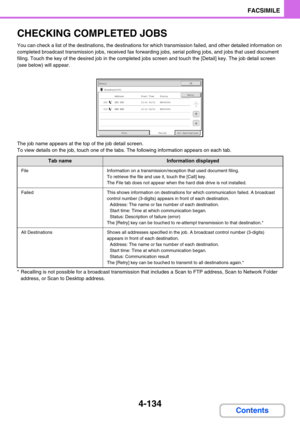 Page 4784-134
FACSIMILE
Contents
CHECKING COMPLETED JOBS
You can check a list of the destinations, the destinations for which transmission failed, and other detailed information on 
completed broadcast transmission jobs, received fax forwarding jobs, serial polling jobs, and jobs that used document 
filing. Touch the key of the desired job in the completed jobs screen and touch the [Detail] key. The job detail screen 
(see below) will appear.
The job name appears at the top of the job detail screen.
To view...