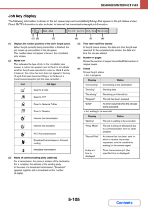 Page 5885-105
SCANNER/INTERNET FAX
Contents Job key display
The following information is shown in the job queue keys and completed job keys that appear in the job status screen.
Direct SMTP information is also included in Internet fax transmission/reception information.
(1)Displays the number (position) of the job in the job queue.
When the job currently being transmitted is finished, the 
job moves up one position in the job queue.
This number does not appear in keys in the completed 
jobs screen.
(2) Mode...