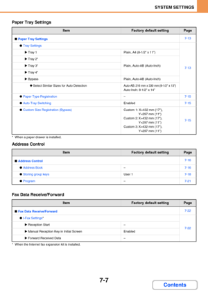 Page 6757-7
SYSTEM SETTINGS
Contents
Paper Tray Settings
* When a paper drawer is installed.
Address Control
Fax Data Receive/Forward
* When the Internet fax expansion kit is installed.
ItemFactory default settingPage
■Paper Tray Settings7-13
●Tray Settings
7-13
XTray 1Plain, A4 (8-1/2 x 11)
XTray 2*
Plain, Auto-AB (Auto-Inch)XTray 3*
XTray 4*
XBypassPlain, Auto-AB (Auto-Inch)
‹Select Similar Sizes for Auto DetectionAuto-AB: 216 mm x 330 mm (8-1/2 x 13) 
Auto-Inch: 8-1/2 x 14
●Paper Type Registration–7-15
●Auto...