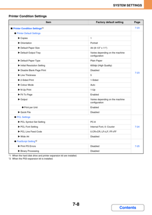 Page 6767-8
SYSTEM SETTINGS
Contents
Printer Condition Settings
*1 When the hard disk drive and printer expansion kit are installed.
*2 When the PS3 expansion kit is installed.
ItemFactory default settingPage
■Printer Condition Settings*17-23
●Printer Default Settings
7-23
XCopies1
XOrientationPortrait
XDefault Paper SizeA4 (8-1/2 x 11)
XDefault Output TrayVaries depending on the machine 
configuration
XDefault Paper TypePlain Paper
XInitial Resolution Setting600dpi (High Quality)
XDisable Blank Page...