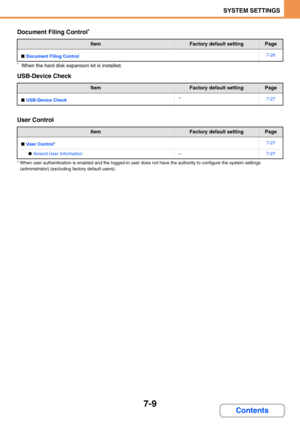 Page 6777-9
SYSTEM SETTINGS
Contents
Document Filing Control*
*When the hard disk expansion kit is installed.
USB-Device Check
User Control
* When user authentication is enabled and the logged-in user does not have the authority to configure the system settings 
(administrator) (excluding factory default users).
ItemFactory default settingPage
■Document Filing Control7-26
ItemFactory default settingPage
■USB-Device Check–7-27
ItemFactory default settingPage
■User Control*7-27
●Amend User Information–7-27 