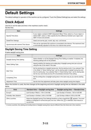 Page 6797-11
SYSTEM SETTINGS
Contents
Default Settings
The default settings for operation of the machine can be configured. Touch the [Default Settings] key and select the settings.
Clock Adjust
Use this to set the date and time in the machines built-in clock.
Set the time.
Daylight Saving Time Setting
Enable daylight saving time.
When this function is used, the time changes at the beginning and end of daylight saving time as indicated in the table 
below.
* In some countries, the starting and ending times of...