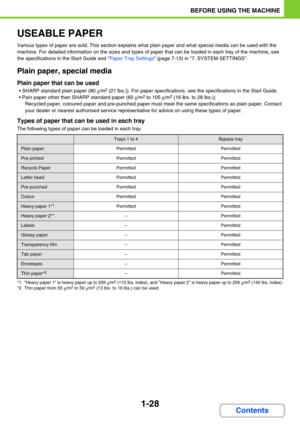 Page 691-28
BEFORE USING THE MACHINE
Contents
USEABLE PAPER
Various types of paper are sold. This section explains what plain paper and what special media can be used with the 
machine. For detailed information on the sizes and types of paper that can be loaded in each tray of the machine, see 
the specifications in the Start Guide and 
Paper Tray Settings (page 7-13) in 7. SYSTEM SETTINGS.
Plain paper, special media
Plain paper that can be used
 SHARP standard plain paper (80 g/m2 (21 lbs.)). For paper...