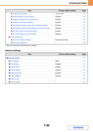 Page 7047-36
SYSTEM SETTINGS
Contents
* When the automatic document feeder is installed.
Network Settings
XInitial Tab Copy Setting10 mm (1/2)7-71
XDisabling Deletion of Job ProgramsDisabled7-72
XDisabling of Bypass-Tray in Duplex CopyDisabled7-72
XDisabling of Auto Paper SelectionDisabled7-72
XAuto Selection Setting of Tray that is Supplied the PaperDisabled7-72
XB/W 600dpi x 600dpi Scanning Mode for Document Feeder*Disabled7-72
XB/W Quick Scan from Document GlassEnabled7-72
XAuto Clear Before Copy Job...