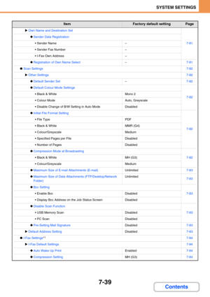 Page 7077-39
SYSTEM SETTINGS
Contents
XOwn Name and Destination Set
7-81
‹Sender Data Registration
 Sender Name–
 Sender Fax Number–
 I-Fax Own Address–
‹Registration of Own Name Select–7-81
●Scan Settings7-82
XOther Settings7-82
‹Default Sender Set–7-82
‹Default Colour Mode Settings
7-82 Black & WhiteMono 2
 Colour ModeAuto, Greyscale
 Disable Change of B/W Setting in Auto ModeDisabled
‹Initial File Format Setting
7-82
 File TypePDF
 Black & WhiteMMR (G4)
 Colour/GreyscaleMedium
 Specified Pages per...