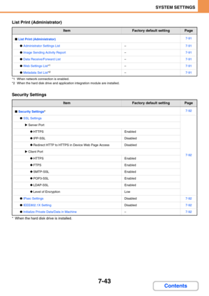 Page 7117-43
SYSTEM SETTINGS
Contents
List Print (Administrator)
*1 When network connection is enabled.
*2 When the hard disk drive and application integration module are installed.
Security Settings
* When the hard disk drive is installed.
ItemFactory default settingPage
■List Print (Administrator)7-91
●Administrator Settings List–7-91
●Image Sending Activity Report–7-91
●Data Receive/Forward List–7-91
●Web Settings List*1–7-91
●Metadata Set List*2–7-91
ItemFactory default settingPage
■Security Settings*7-92...