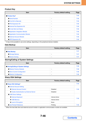 Page 7147-46
SYSTEM SETTINGS
Contents
Product Key
* It may not be possible to use some settings, depending on the peripheral devices installed.
Data Backup
Storing/Calling of System Settings
Sharp OSA Settings
* When the hard disk drive and external account module or application communication module are available.
ItemFactory default settingPage
■Product Key*7-96
●Serial Number–7-96
●Font Kit for Barcode–7-96
●PS3 Expansion Kit–7-96
●Internet Fax Expansion Kit–7-96
●E-mail Alert and Status–7-96
●Application...