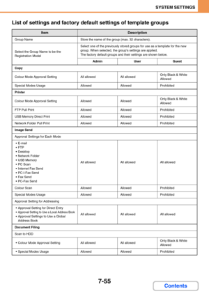 Page 7237-55
SYSTEM SETTINGS
Contents List of settings and factory default settings of template groups
ItemDescription
Group NameStore the name of the group (max. 32 characters).
Select the Group Name to be the 
Registration Model
Select one of the previously stored groups for use as a template for the new 
group. When selected, the groups settings are applied.
The factory default groups and their settings are shown below.
AdminUserGuest
Copy
Colour Mode Approval SettingAll allowedAll allowedOnly Black & White...