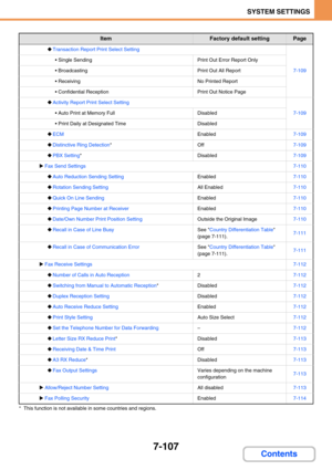 Page 7757-107
SYSTEM SETTINGS
Contents
* This function is not available in some countries and regions.
‹Transaction Report Print Select Setting
7-109
 Single SendingPrint Out Error Report Only
 BroadcastingPrint Out All Report
 ReceivingNo Printed Report
 Confidential ReceptionPrint Out Notice Page
‹Activity Report Print Select Setting
7-109 Auto Print at Memory FullDisabled
 Print Daily at Designated TimeDisabled
‹ECMEnabled7-109
‹Distinctive Ring Detection*Off7-109
‹PBX Setting*Disabled7-109
XFax Send...