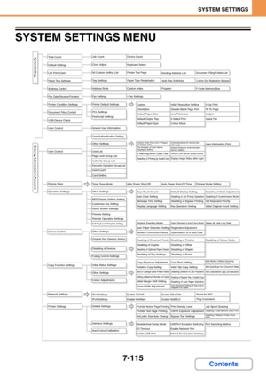 Page 7837-115
SYSTEM SETTINGS
Contents
SYSTEM SETTINGS MENU
Total CountSystem Settings
Entering Administrators Password
Keyboard Select Clock AdjustDevice Count Job Count
All Custom Setting List
Printer Test Page
Sending Address ListDocument Filing Folder List
Tray Settings
Paper Type Registration
Auto Tray Switching
Custom Size Registration (Bypass)
Address Book
Custom Index
Program
F-Code Memory Box
Fax Settings
I-Fax Settings
Printer Default Settings
Amend User Information
User Authentication Setting
Other...