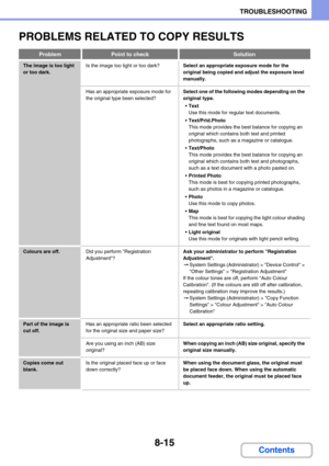Page 7998-15
TROUBLESHOOTING
Contents
PROBLEMS RELATED TO COPY RESULTS
ProblemPoint to checkSolution
The image is too light 
or too dark.Is the image too light or too dark?Select an appropriate exposure mode for the 
original being copied and adjust the exposure level 
manually.
Has an appropriate exposure mode for 
the original type been selected?Select one of the following modes depending on the 
original type.
Text
Use this mode for regular text documents.
Text/Prtd.Photo
This mode provides the best balance...